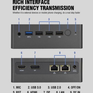 Sharerdp N1-N95 Mini PC