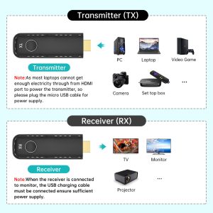 MT-VIKI MT-WX2 Wireless HDMI Transmitter and Receiver Full HD 1080p