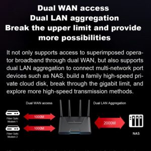 Xiaomi Redmi AX5400 WiFi 6 Router