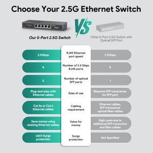 EDUP EP-SG7821 5-Port 2.5 Gigabit Ethernet Switch