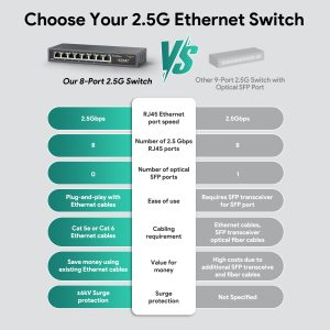EDUP EP-SG7820 8-Port 2.5 Gigabit Ethernet Switch