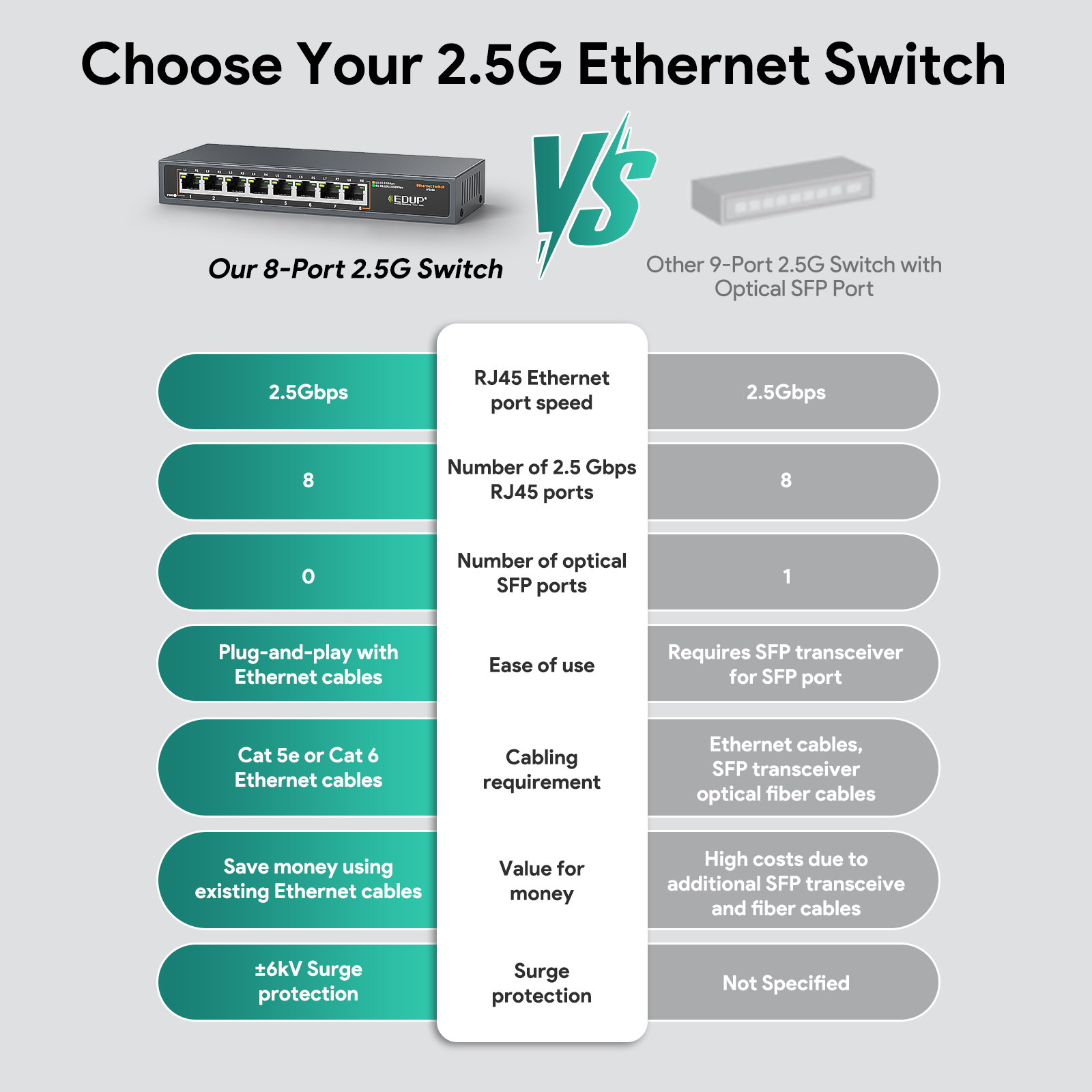 edup ep sg7820 8 port 2.5 gigabit ethernet switch