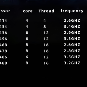 Dell PowerEdge T160 Tower Server
