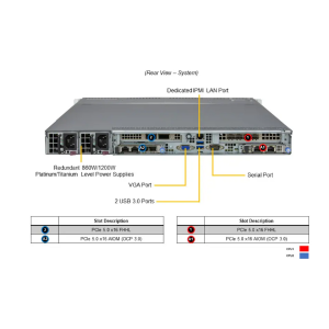 Supermicro Cloud DC SuperServer 611C-TN4R | SYS-611C-TN4R®