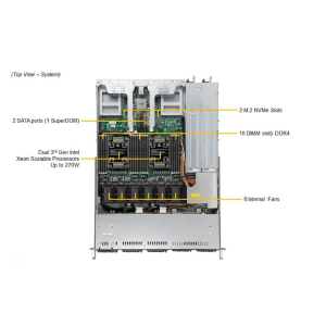 Supermicro CloudDC SuperServer SYS-120C-TR | SYS-120C-TR